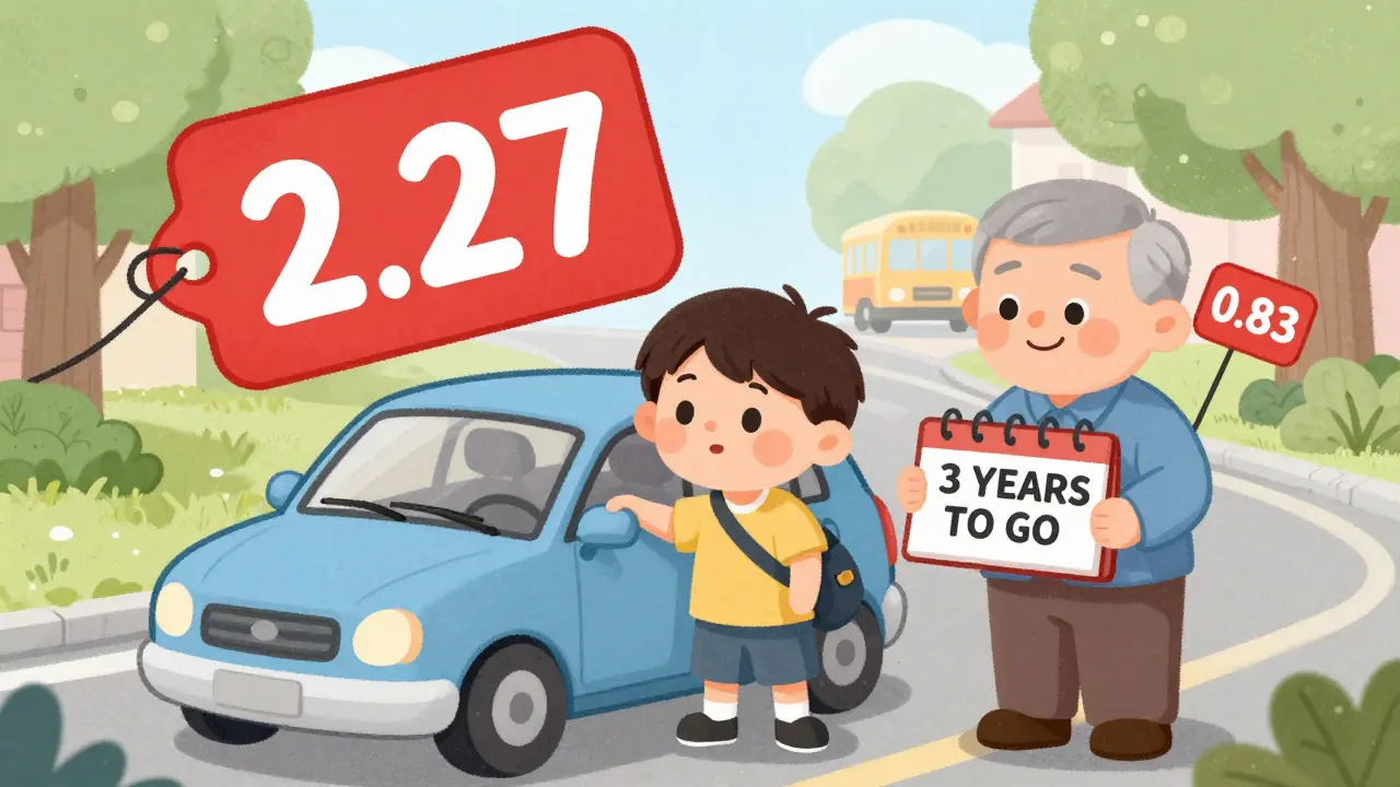 Коэффициент возраст-стаж по ОСАГО: таблица КВС для водителей 2026 года